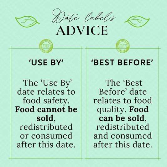 What is a Best Before Date? - Best before food